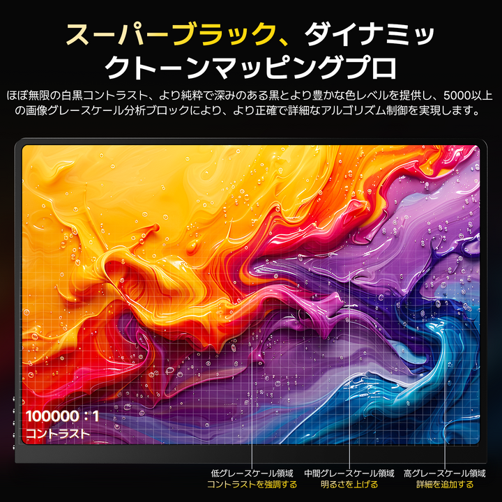 EVICIV M160B01 16インチ モバイルモニター｜3K OLED 2880*1620p｜120Hz 1ms 高速リフレッシュ｜100% DCI-P3 広色域｜ポータブルディスプレイ｜Type-C・HDMI対応｜クリエイター・ビジネス向け高画質サブモニター
