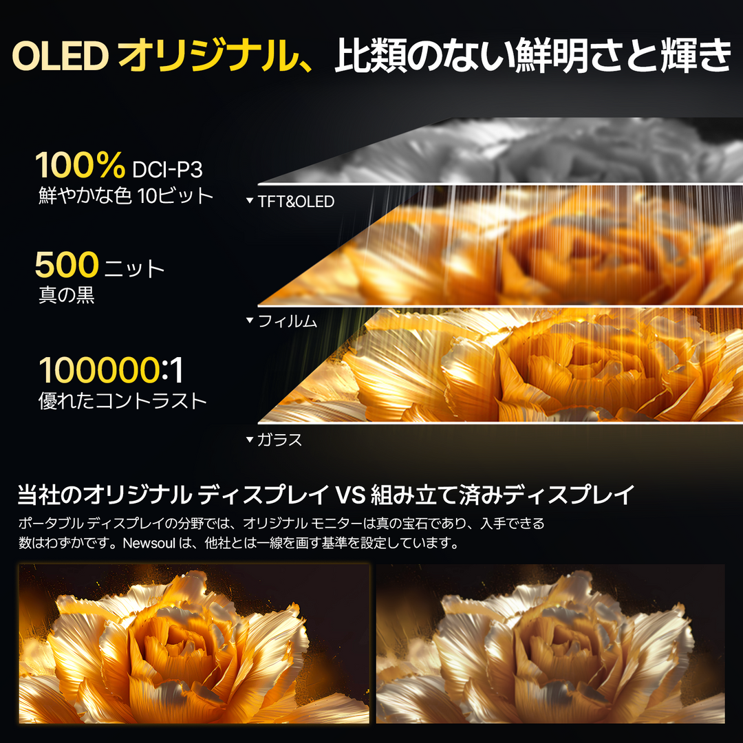 EVICIV M160B01 16インチ モバイルモニター｜3K OLED 2880*1620p｜120Hz 1ms 高速リフレッシュ｜100% DCI-P3 広色域｜ポータブルディスプレイ｜Type-C・HDMI対応｜クリエイター・ビジネス向け高画質サブモニター